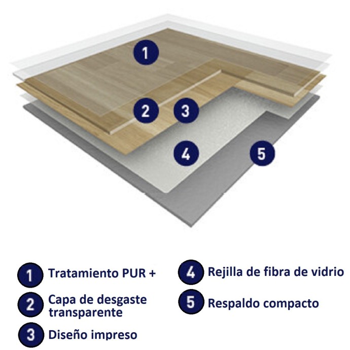 Vinilo al metro - Suelos para Mobil Homes - MundoMobilHome